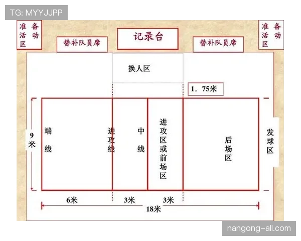 比赛用球规则：裁判检验标准与赛中替换流程