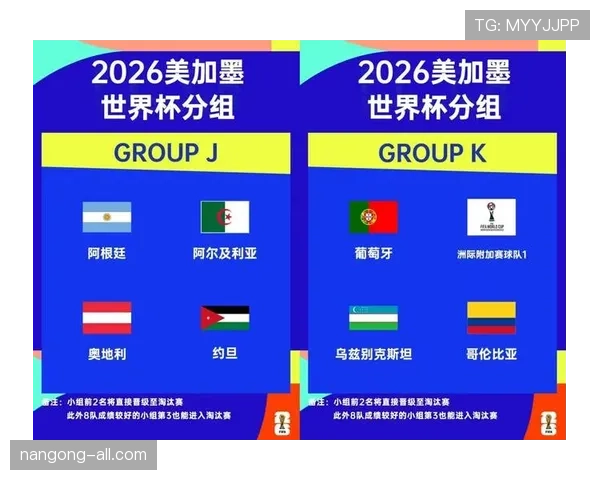 2026世界杯48支球队12个小组赛制怎么分配