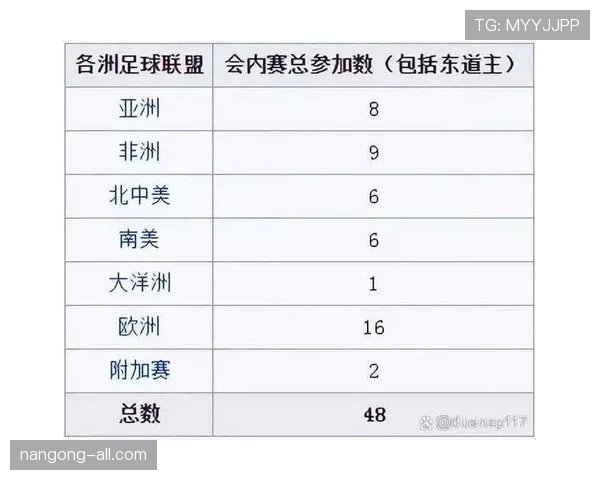 2026世界杯赛制规则解析：48支球队如何分成12个小组进行比赛