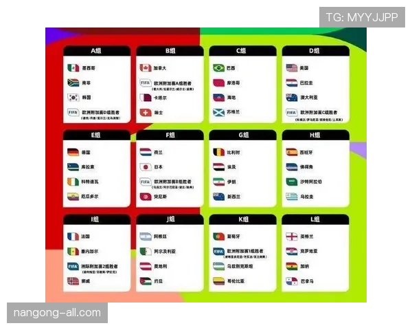 2026世界杯球队如何争取更好的淘汰赛位置